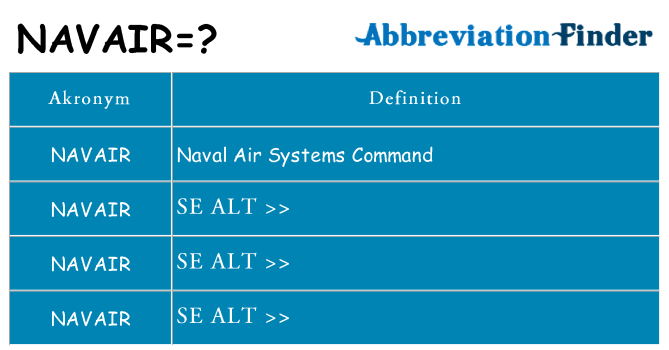Hvad betyder navair står for
