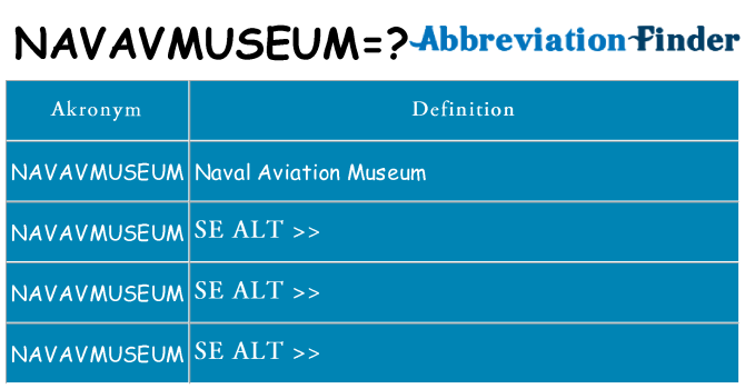 Hvad betyder navavmuseum står for