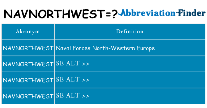 Hvad betyder navnorthwest står for