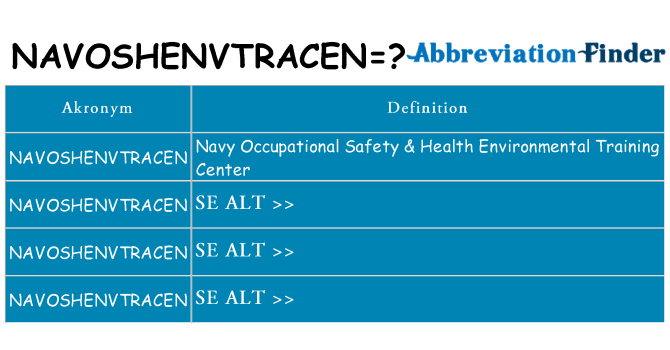 Hvad betyder navoshenvtracen står for