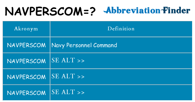 Hvad betyder navperscom står for