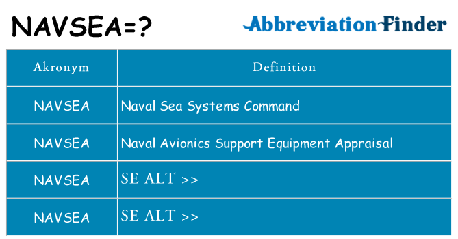 Hvad betyder navsea står for