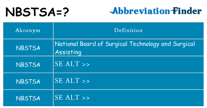Hvad betyder nbstsa står for