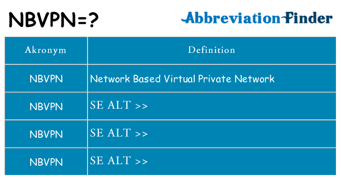 Hvad betyder nbvpn står for
