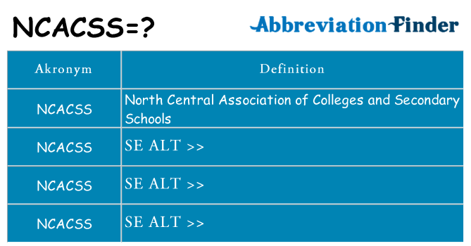 Hvad betyder ncacss står for