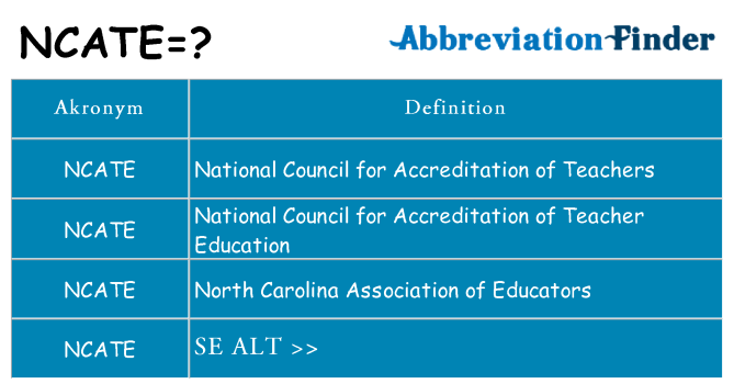 Hvad betyder ncate står for