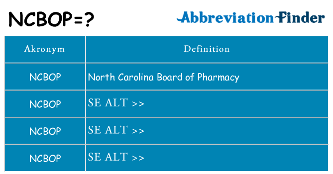 Hvad betyder ncbop står for