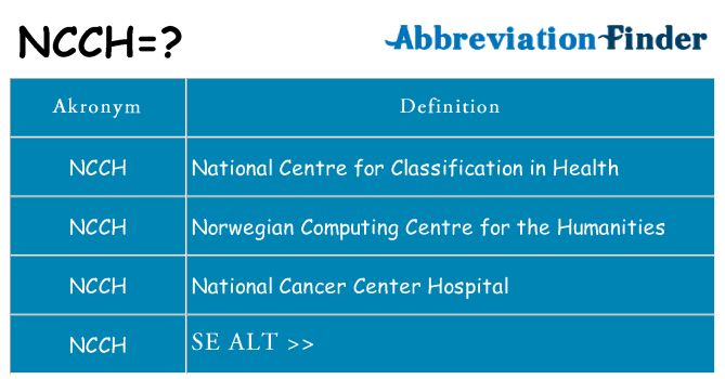Hvad betyder ncch står for