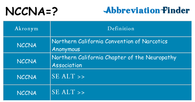 Hvad betyder nccna står for