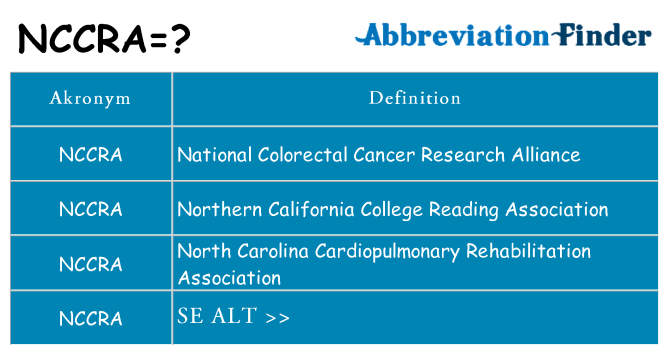 Hvad betyder nccra står for