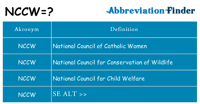 Hvad betyder nccw står for