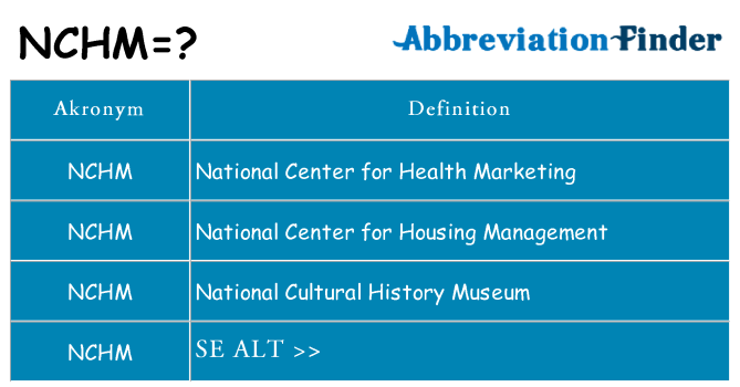 Hvad betyder nchm står for