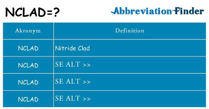 Hvad betyder nclad står for