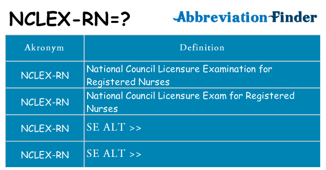 Hvad betyder nclex-rn står for