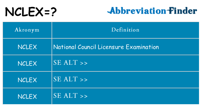Hvad betyder nclex står for