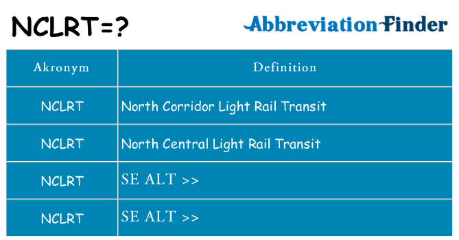 Hvad betyder nclrt står for