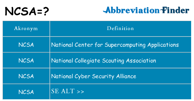 Hvad betyder ncsa står for