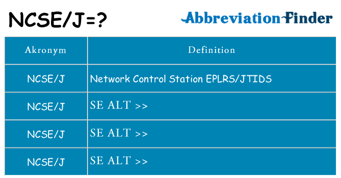 Hvad betyder ncsej står for