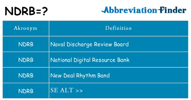 Hvad betyder ndrb står for