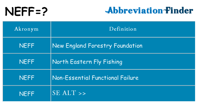 Hvad betyder neff står for