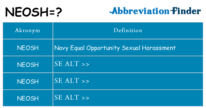 Hvad betyder neosh står for
