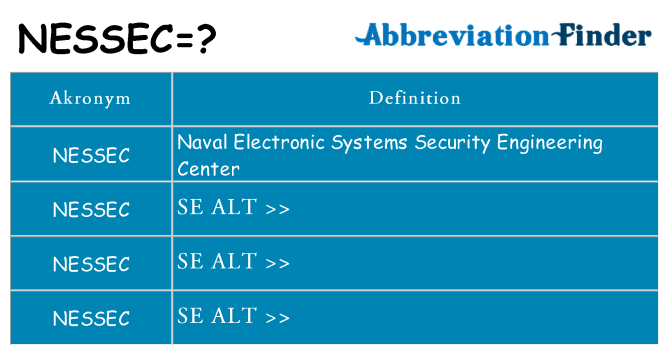 Hvad betyder nessec står for