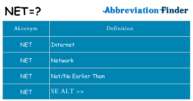 Hvad betyder net står for