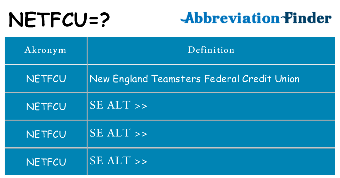Hvad betyder netfcu står for