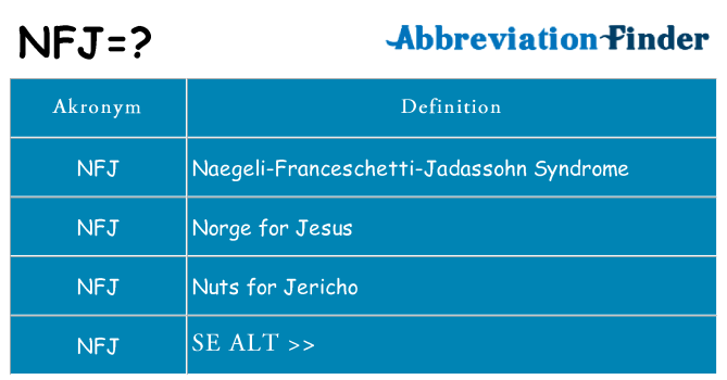 Hvad betyder nfj står for