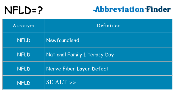 Hvad betyder nfld står for