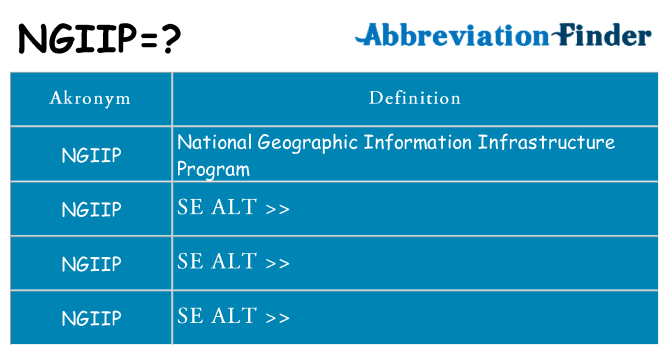 Hvad betyder ngiip står for
