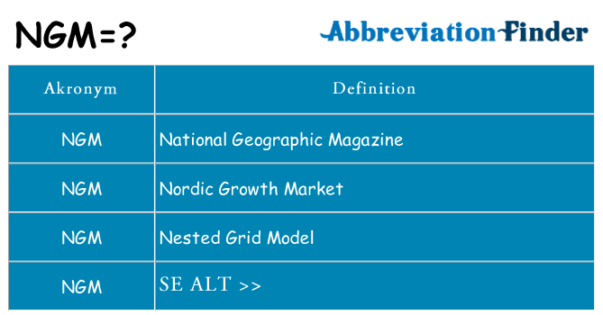 Hvad betyder ngm står for