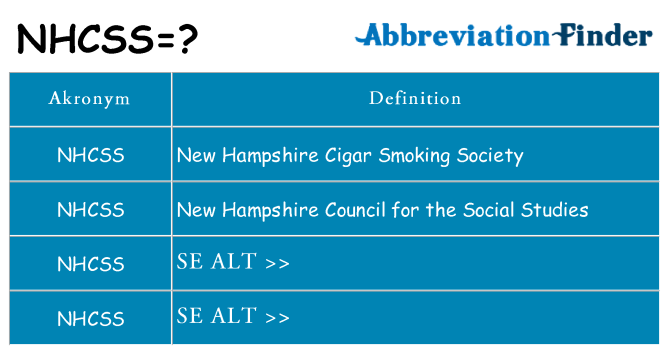 Hvad betyder nhcss står for