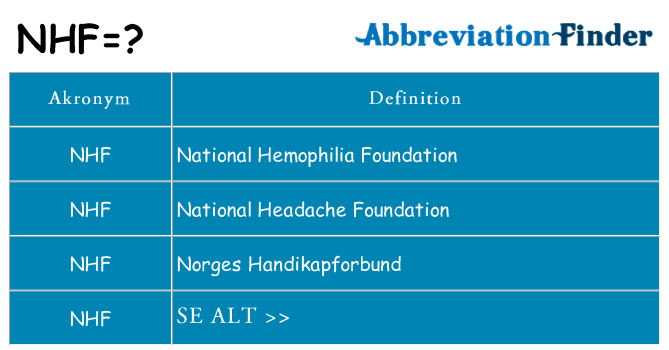 Hvad betyder nhf står for