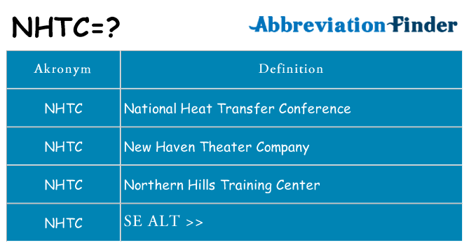 Hvad betyder nhtc står for