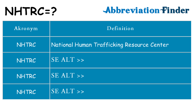 Hvad betyder nhtrc står for
