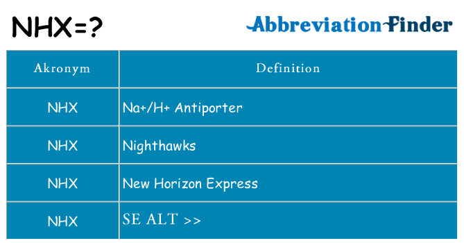 Hvad betyder nhx står for