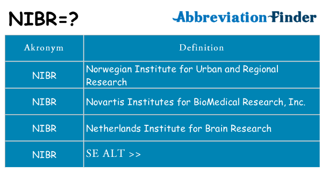 Hvad betyder nibr står for
