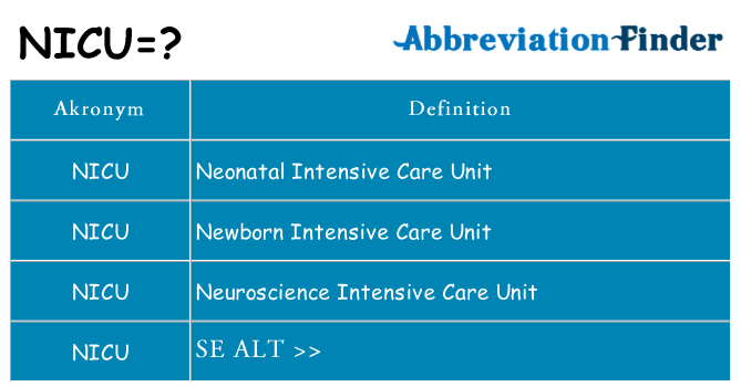Hvad betyder nicu står for
