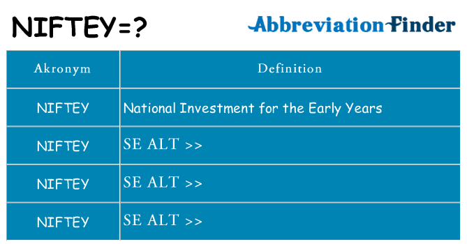 Hvad betyder niftey står for
