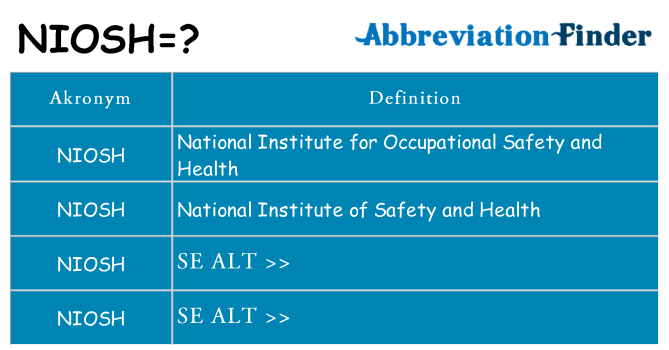 Hvad betyder niosh står for