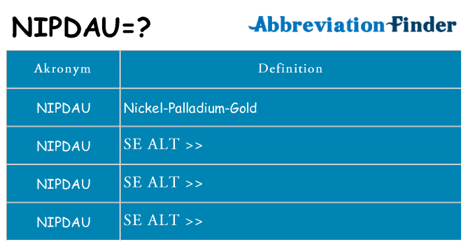 Hvad betyder nipdau står for