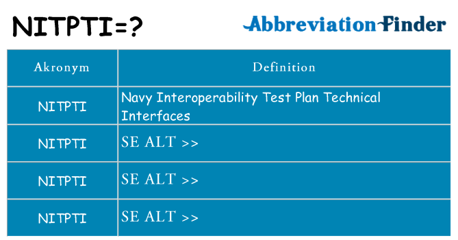 Hvad betyder nitpti står for