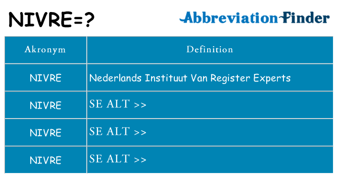 Hvad betyder nivre står for