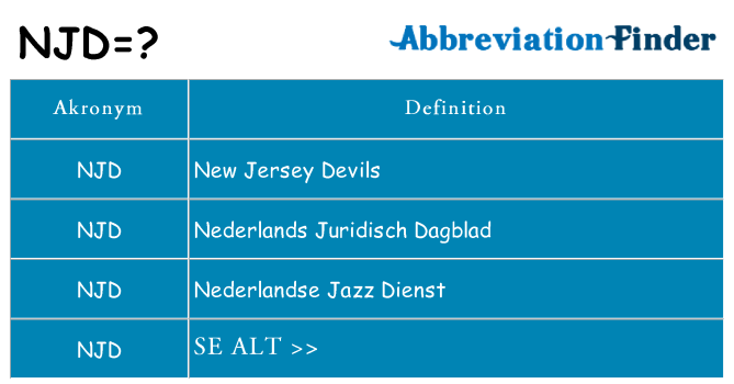 Hvad betyder njd står for