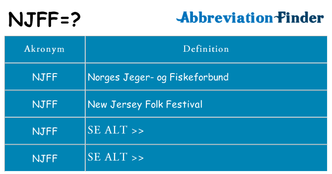 Hvad betyder njff står for