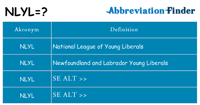 Hvad betyder nlyl står for