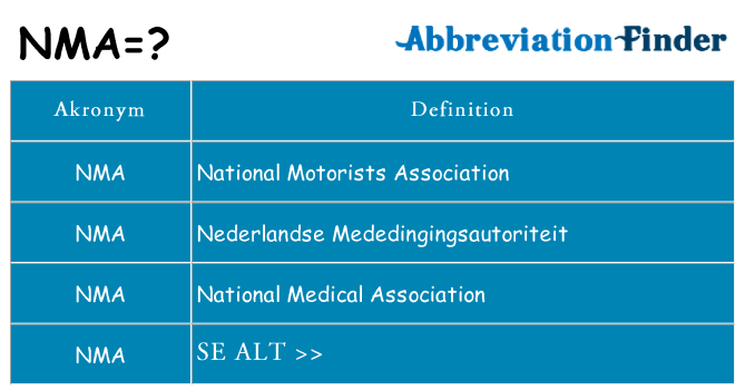 Hvad betyder nma står for