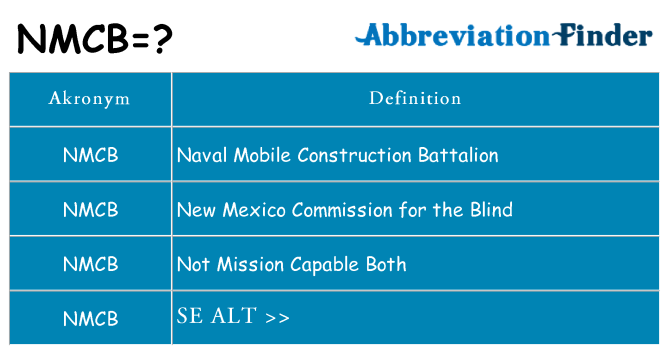 Hvad betyder nmcb står for