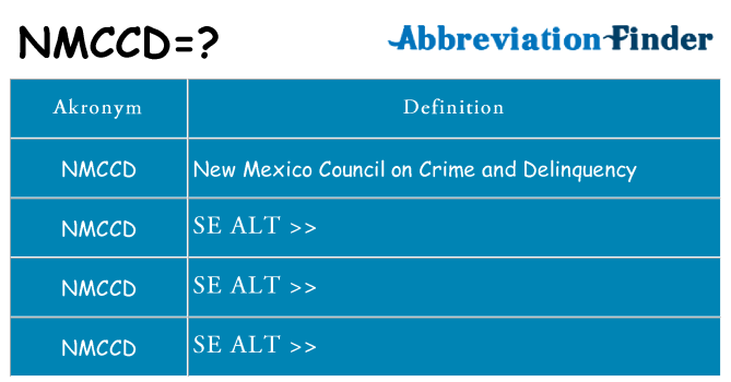 Hvad betyder nmccd står for